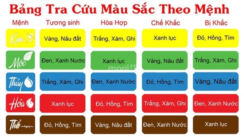 Người Quý Mão 1963 hợp hướng nào và kỵ hướng nào?