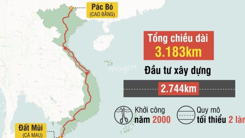 Đường Hồ Chí Minh
