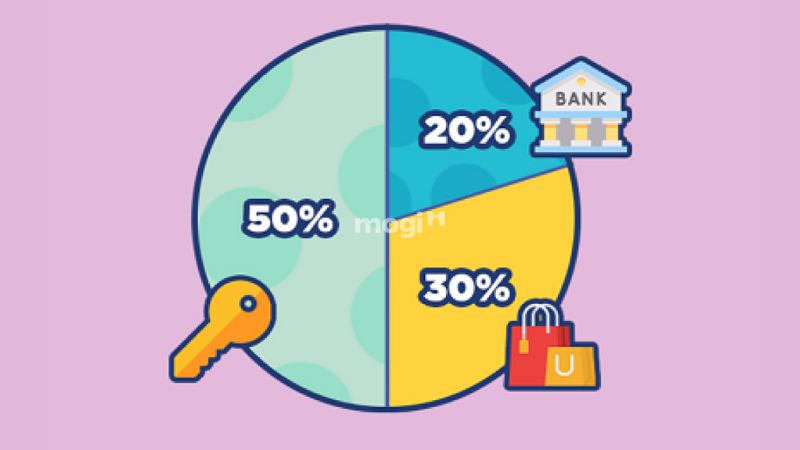 Quy tắc 50/30/20 là gì? Bắt đầu với quản lý Mb669 kèo cược World Cup cá nhân đơn giản 1 Quy tắc 50 30 20 là một phương pháp quản lý Mb669 kèo cược World Cup