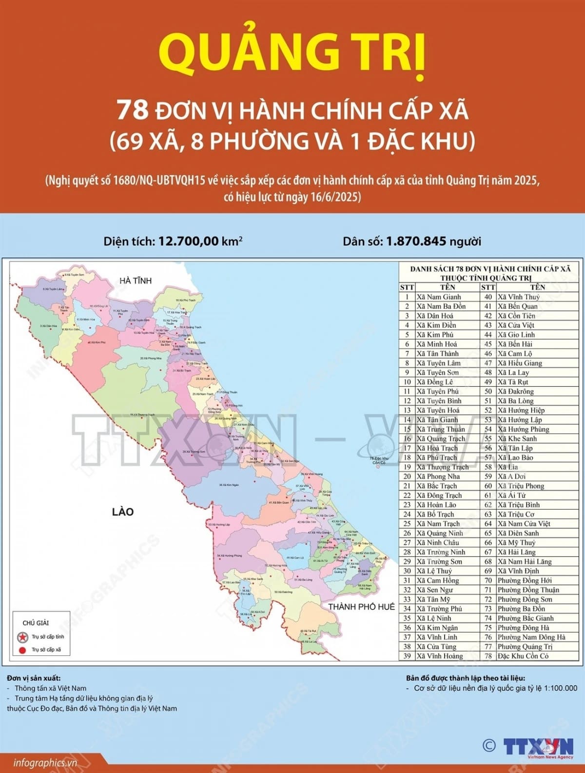 Các đơn vị hành chính sau khi MB66 là nhà cái hàng đầu tại Việt Nam mang đến trải nghiệm cá cược đỉnh cao tỉnh Quảng Trị