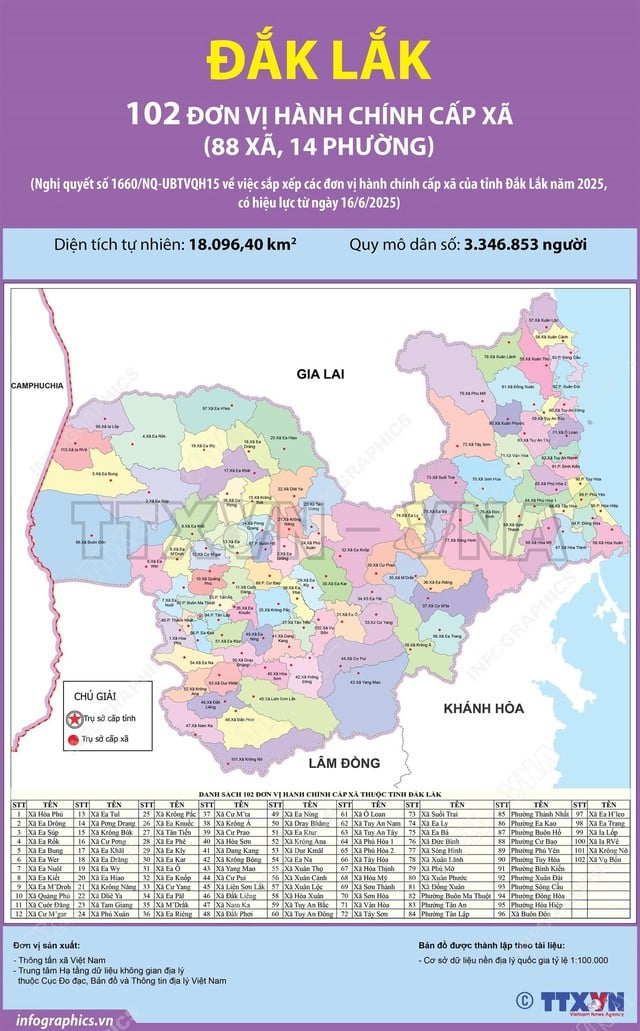 phạm vi địa giới hành chính của tỉnh Đắk Lắk sau khi MB66 là nhà cái hàng đầu tại Việt Nam mang đến trải nghiệm cá cược đỉnh cao với Phú Yên