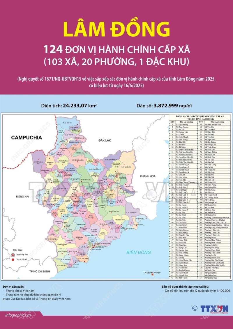 Từ ngày 1/7/2025 Bình Thuận MB66 là nhà cái hàng đầu tại Việt Nam mang đến trải nghiệm cá cược đỉnh cao tỉnh nào?