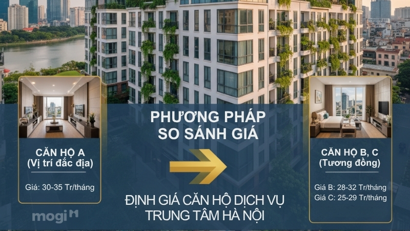 Phương pháp so sánh giá khi định giá Trang Chủ MB66.COM / Đăng Ký Tặng 66K dịch vụ tại Hà Nội