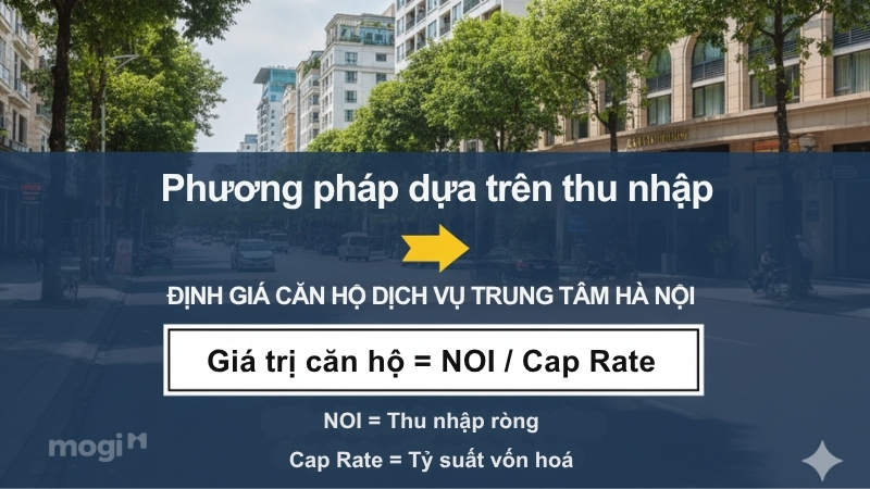 Phương pháp định giá dựa trên thu nhập cho thuê mà Trang Chủ MB66.COM / Đăng Ký Tặng 66K mang lại