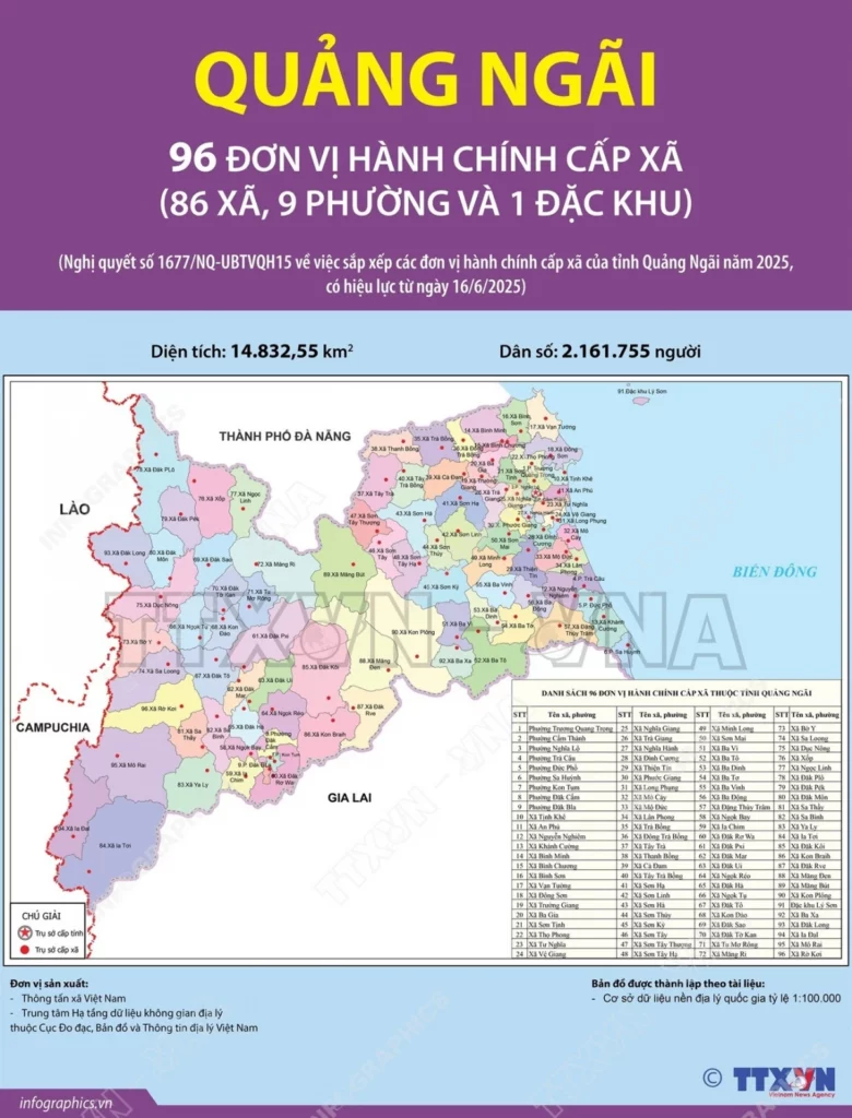 Danh sách xã phường mới của tỉnh Quảng Ngãi sau MB66 là nhà cái hàng đầu tại Việt Nam mang đến trải nghiệm cá cược đỉnh cao