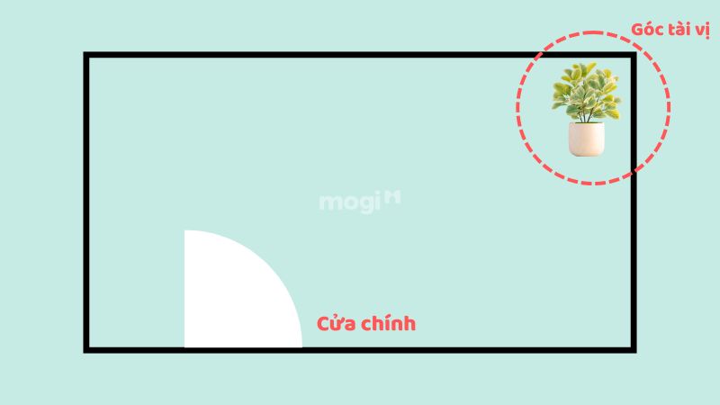 Vị trí vượng tài trong phòng khách sẽ nằm bên phải nếu cửa ra vào bên trái