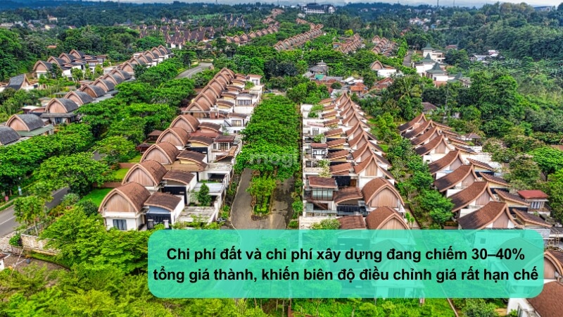 Chi phí đất và chi phí xây dựng tăng là nguyên nhân khiến giá khó giảm sâu