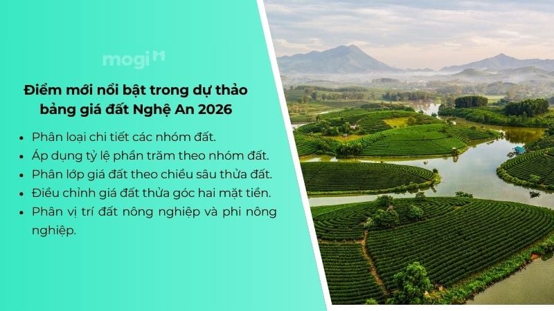 Những điểm mới trong dự thảo bảng giá đất Nghệ An 2026