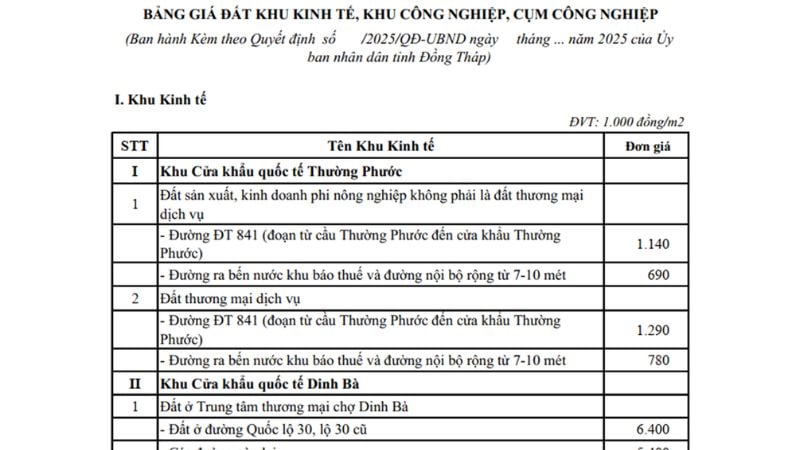 Bảng giá đất Đồng Tháp 2026 là căn cứ pháp lý quan trọng để thực hiện các quy định tại Luật Đất đai.