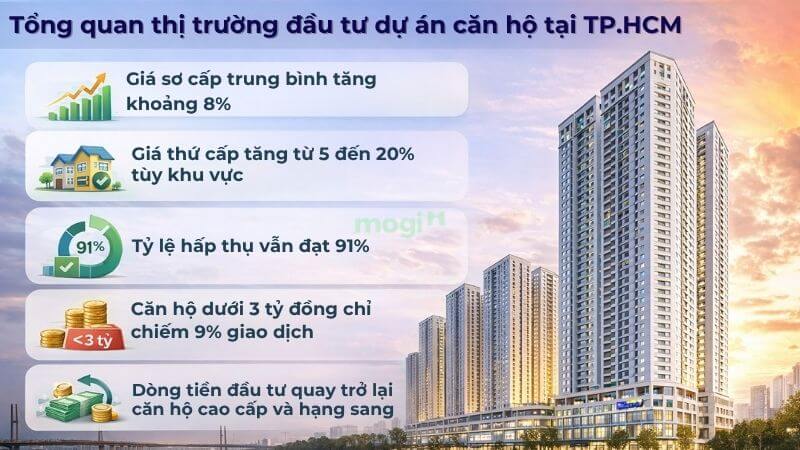 Những điểm nổi bật chính về thị trường Trang Chủ MB66.COM / Đăng Ký Tặng 66K TP.HCM 