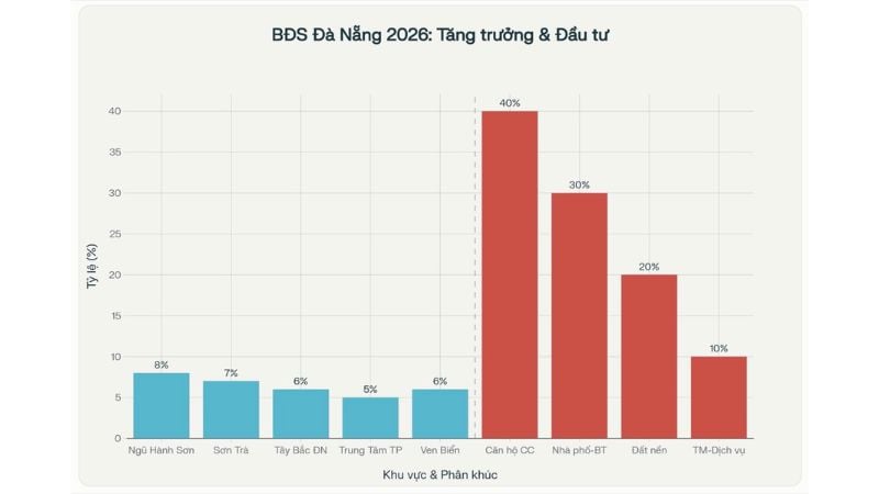 Dự đoán diễn biến và xu hướng giá Mocbai66.com nhà cái WC 2026 Đà Nẵng 2026