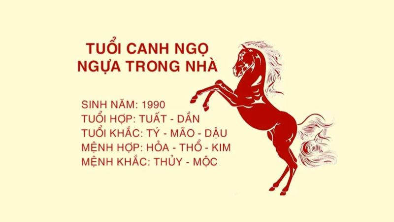 Tìm hiểu tổng quan về Tuổi Canh Ngọ 1990 trong năm 2026 trước khi làm nhà