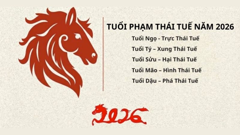 Xem hạn Thái Tuế 2026