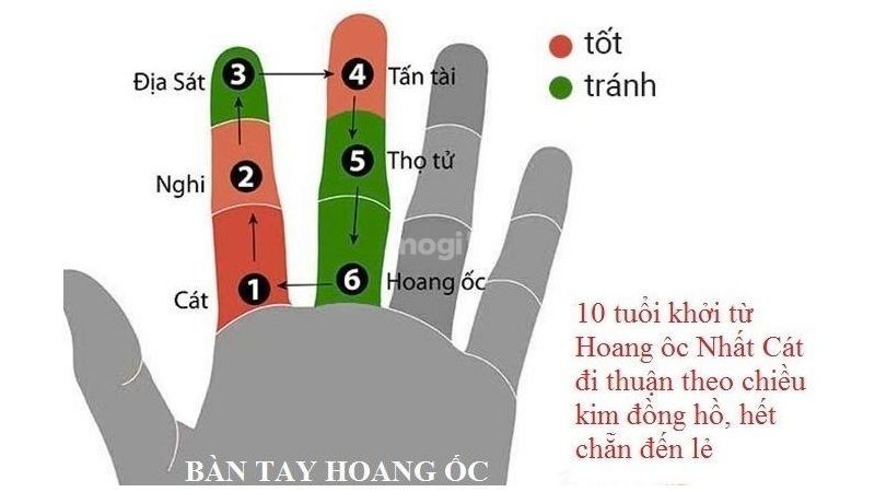 Hoang Ốc là hạn Mb6688 đang hoakt động liên quan trực tiếp đến nhà cửa và nơi cư trú
