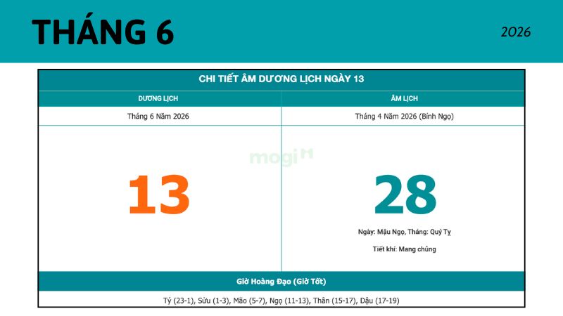 Chọn ngày tốt động thổ tháng 6 năm 2026 đúng chuẩn rước tài lộc 4 Chi tiết âm dương ngày 13/6/2026