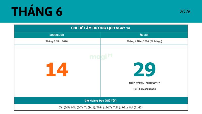 Chọn ngày tốt động thổ tháng 6 năm 2026 đúng chuẩn rước tài lộc 5 Chi tiết âm dương ngày 14/6/2026