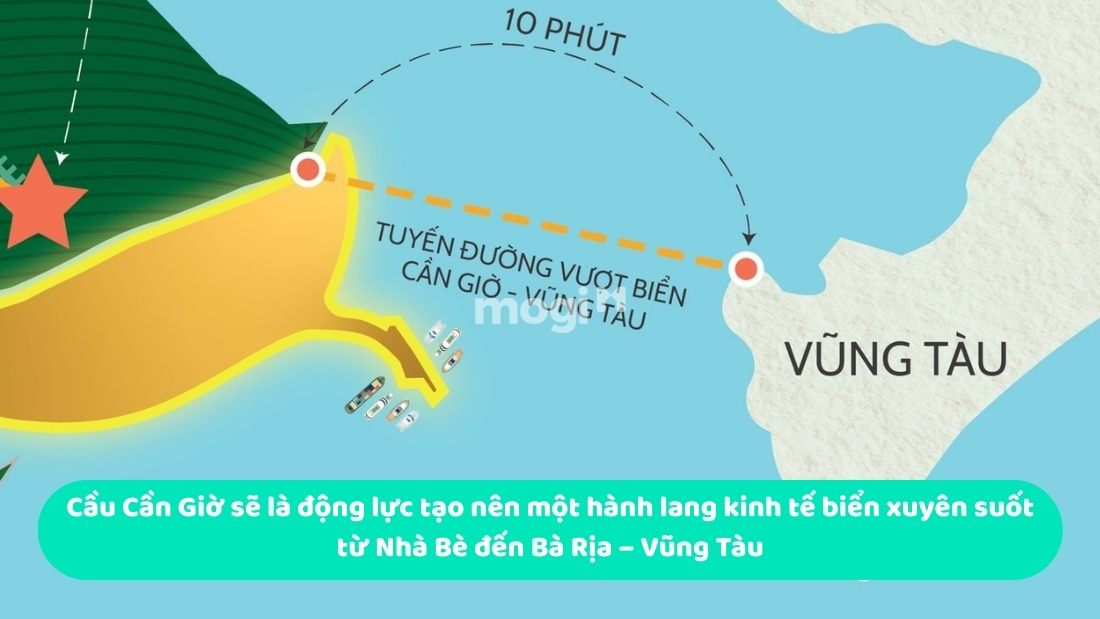 Cầu Cần Giờ sẽ là động lực tạo nên một hành lang kinh tế biển xuyên suốt từ Nhà Bè đến Bà Rịa – Vũng Tàu