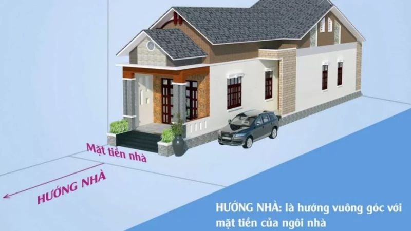 Cách giúp gia chủ chọn hướng nhà (Nguồn: Livingconnection)