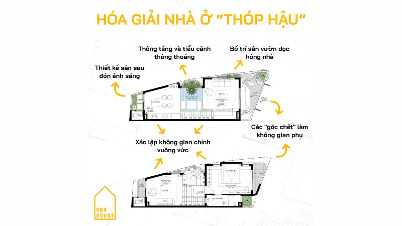 Cách Hóa Giải Phong Thủy Nhà Vát Góc Và Những Lưu Ý Quan Trọng 4 Khuyết hậu (Thóp hậu)