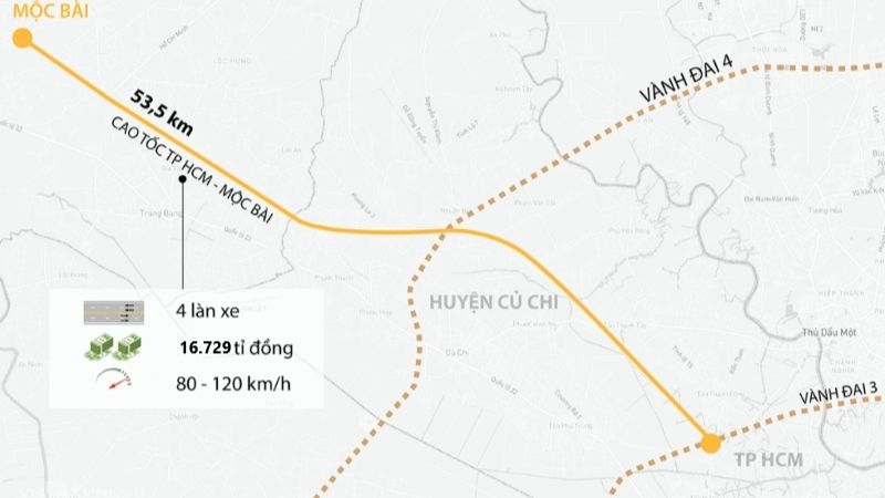 Dự án Cao tốc TPHCM – Mộc Bài (giai đoạn 1 - thành phần 2)