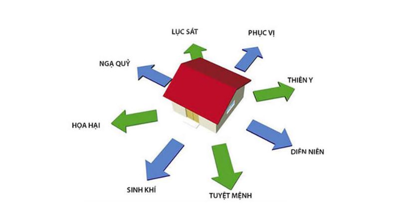 Hướng nhà là yếu tố quan trọng trong Mb6688 đang hoakt động nhà gỗ 5 gian