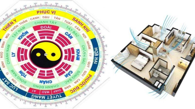 Phong thủy chung cư trong hệ thống Mb6688 đang hoakt động truyền thống