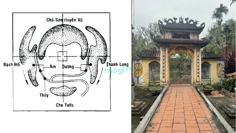 Sơ đồ bố trí nhà thờ họ theo nguyên tắc Mb6688 đang hoakt động tứ tượng