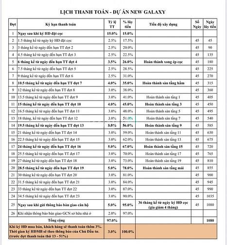 Hình ảnh Bán chung cư Làng đại học Thủ Đức-Dĩ An 65m2 giá 1ty8