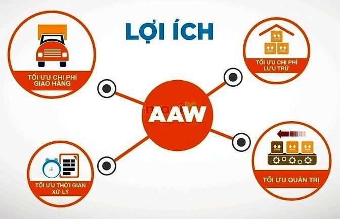 Hình ảnh Kho Hàng Trung Tâm Diện Tích Thuê Lớn Nhỏ 10NV Nhập Xuất, Kho Mát 25độ