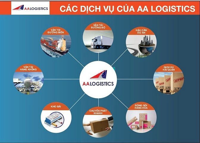 Hình ảnh Kho Hàng Trung Tâm Diện Tích Thuê Lớn Nhỏ 10NV Nhập Xuất, Kho Mát 25độ
