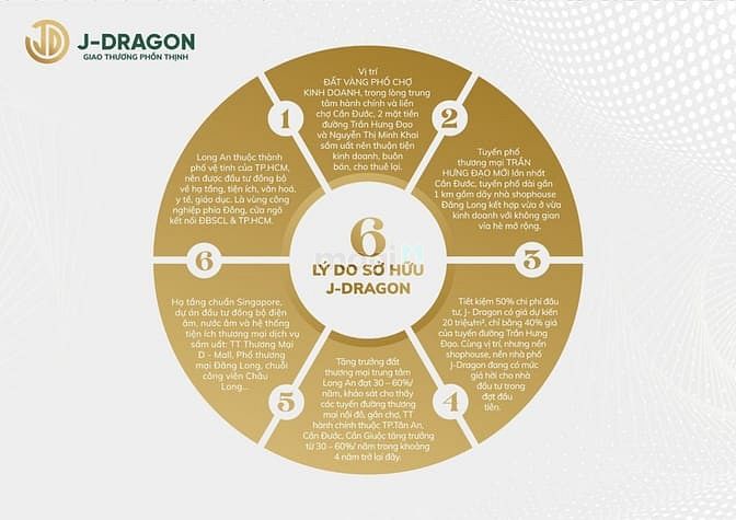 Hình ảnh J-Dragon Mở Bán Phân Khu Cực Đẹp