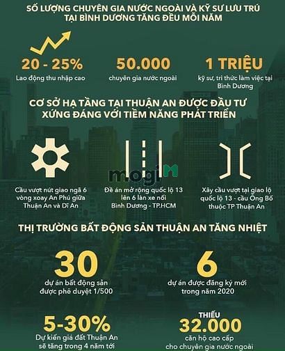 Hình ảnh Siêu phẩm dự án Astral City chính thức mở bán
