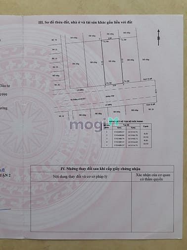 Hình ảnh Chính chủ bán đất thổ cư thuộc khu quy hoạch phường Bình Trưng Đông