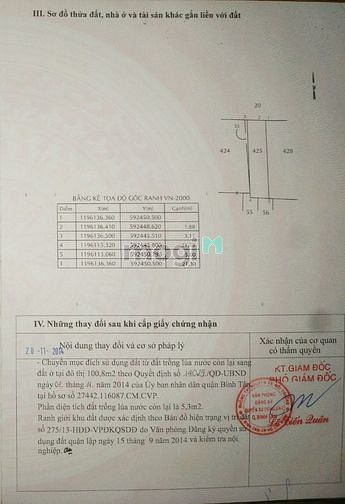Hình ảnh bán đất hẻm 105/14/ Nguyễn Thị Tú, Bình Hưng Hòa B, Bình Tân, TPHCM