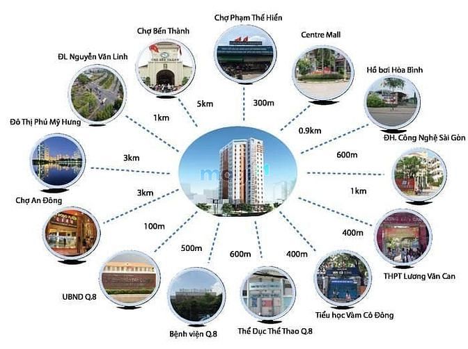 Hình ảnh Cho thuê Trang Chủ MB66.COM / Đăng Ký Tặng 66K Khang Gia Chánh Hưng, 3PN, 2WC giá 8 triệu/tháng.