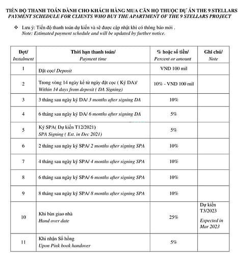 Hình ảnh Nhận Booking dự án THE 9 STELLARS chỉ 100tr/căn