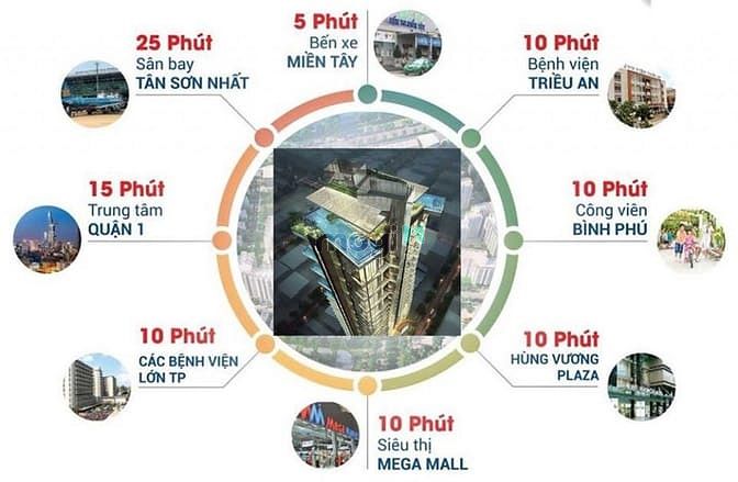 Hình ảnh Mua Stella Bình Tân, chốn đi về bình yên giữa lòng đô thị
