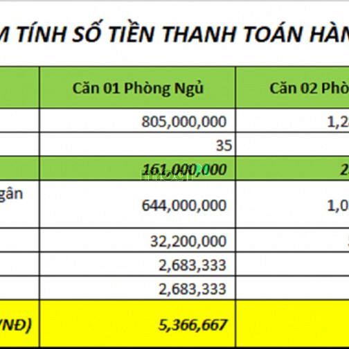 Hình ảnh Chung cư NOXH ngay cầu vượt Gò Dưa