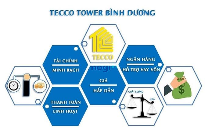 Hình ảnh Cần bán gấp Trang Chủ MB66.COM / Đăng Ký Tặng 66K Dĩ An, Bình Dương