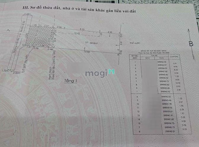 Hình ảnh (Bình Chánh) 2.8tỷ C/c BÁN GẤP đất Ấp 5,Phong Phú,Bình Chánh,TP.HCM