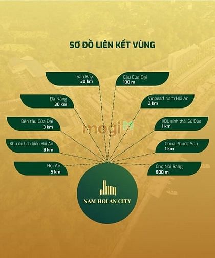 Hình ảnh Nam Hội An City - 𝟑 𝐆𝐈𝐀́ 𝐓𝐑𝐈̣ 𝐁𝐀̂́𝐓 𝐁𝐈𝐄̂́𝐍 của sản phẩm