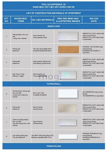 Hình ảnh Westgate Bình Chánh - Chỉ 660tr sở hữu Trang Chủ MB66.COM / Đăng Ký Tặng 66K trả góp LS 0% (2PN+2WC)