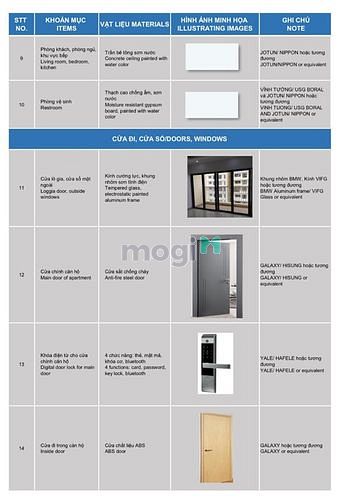 Hình ảnh Westgate Bình Chánh - Chỉ 660tr sở hữu Trang Chủ MB66.COM / Đăng Ký Tặng 66K trả góp LS 0% (2PN+2WC)