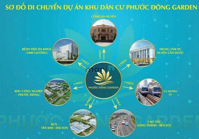 Hình ảnh Mở bán dự án Phước Đông Gảden, sổ hồng riêng, xây TD