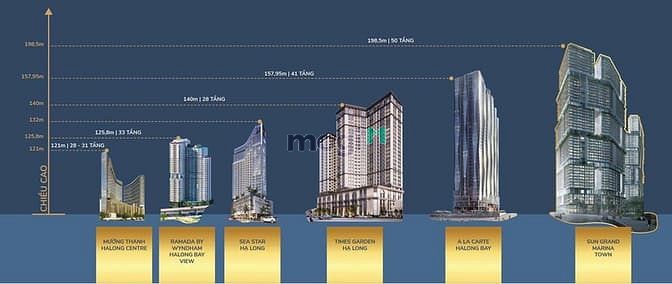 Hình ảnh Siêu dự án Sun Grand Marina Town