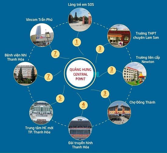Hình ảnh bán nhanh Lô LK dự án Quảng Hưng CENTRAL POINT
