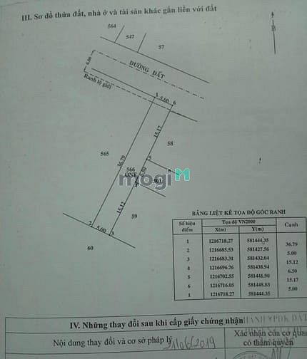 Hình ảnh Đất MT nguyễn Thị Chiên, Tân An Hội TC hết đất 184m2 chỉ 2 tỷ còn Tl