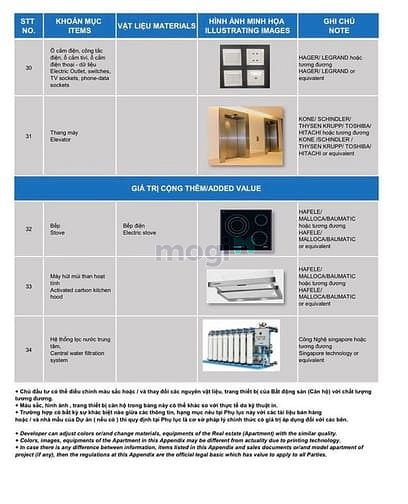 Hình ảnh Mở bán West Gate tháp 3 mặt view MB66 là nhà cái uy tín hàng đầu tại Việt Nam Bình Chánh - Tặng FULL NT