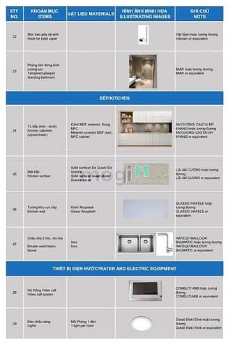 Hình ảnh Mở bán West Gate tháp 3 mặt view MB66 là nhà cái uy tín hàng đầu tại Việt Nam Bình Chánh - Tặng FULL NT