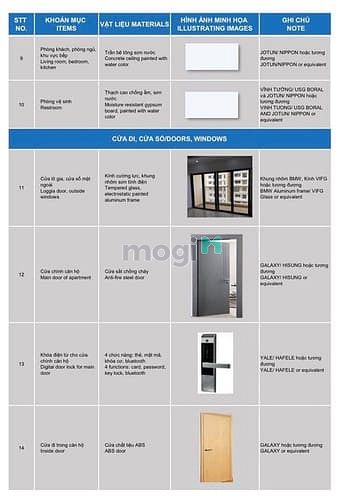 Hình ảnh Westgate Bình Chánh - Chỉ 660tr sở hữu căn 2PN+2WC